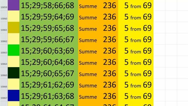 lotto combinations Powerball Jackpot 5x69 Summa 236 video 18 смотреть онлайн