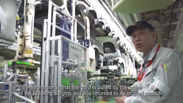 Использование Каракури Кайдзен на заводах TOYOTA смотреть онлайн