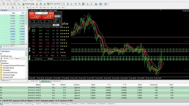Мечта трейдера. Разгон депозита 2019. смотреть онлайн