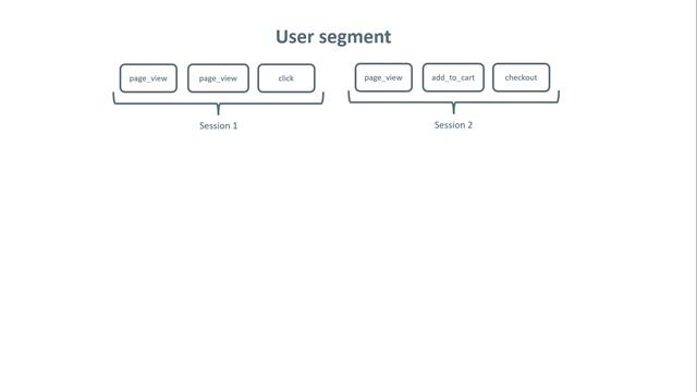 Google Analytics 4 Segments (how to create and use them) смотреть онлайн