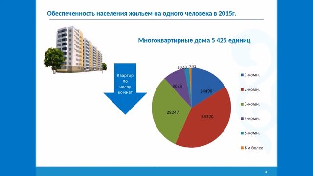 Статистический регистр жилищного фонда смотреть онлайн