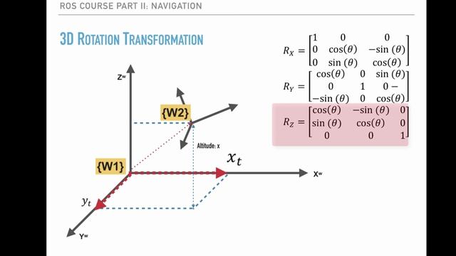 4.003 3D Frames and Transformations смотреть онлайн
