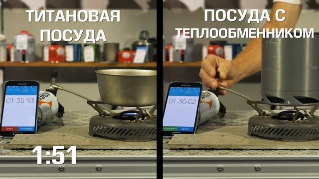 Тест | Туристическая посуда