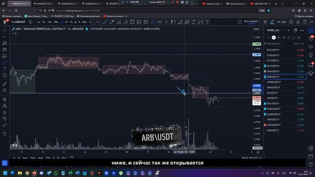 Утренний обзор на 20.12.24 -локально шорты, но ждем защиты покупателя! смотреть онлайн