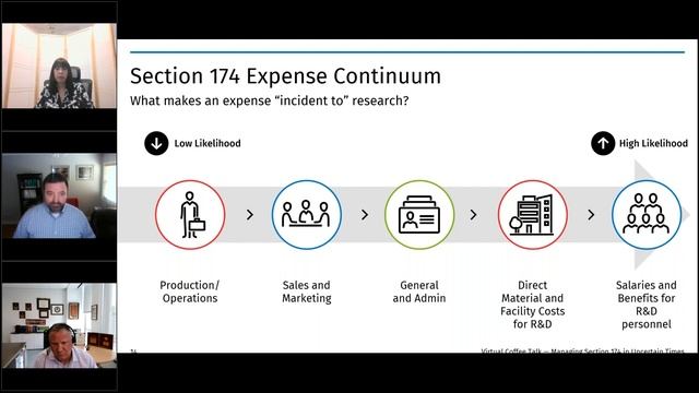 May 2023 Virtual Coffee Talk — Managing Section 174 in Uncertain Times смотреть онлайн