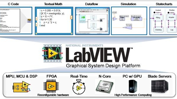 What is LabVIEW | Graphical System Design смотреть онлайн