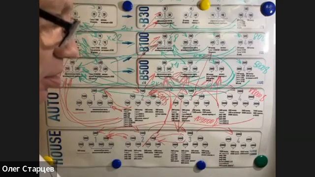 ‼️Тема ПРЕДСТАРТ НОВОЙ КОМПАНИИ  Презентация  Разбор маркетинга  21 03 2023.   Спикер: Старцев Олег