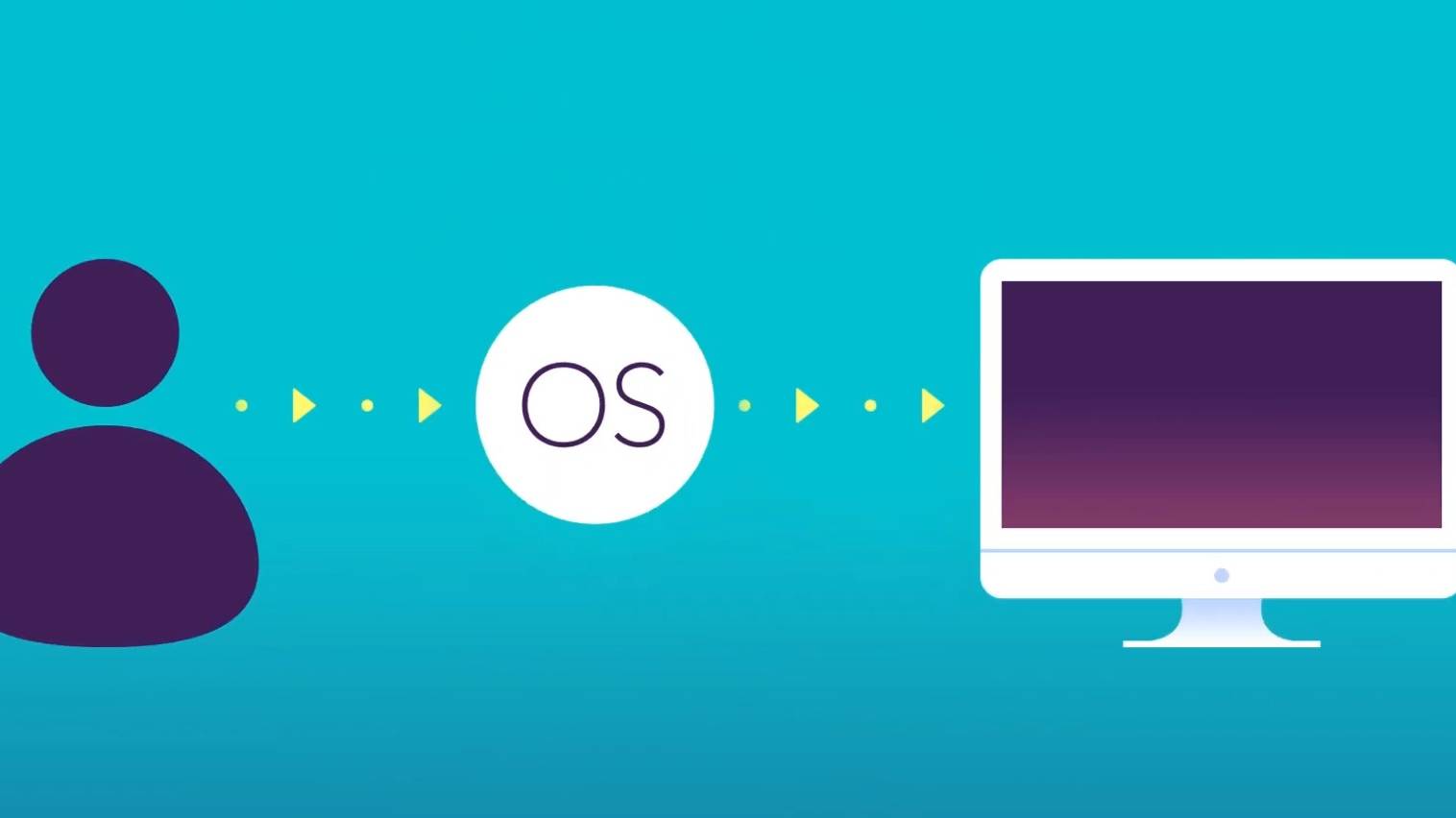 What is Operating Systems? смотреть онлайн