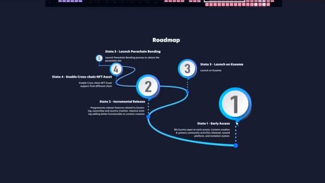Bit.Country. Обзор проекта смотреть онлайн