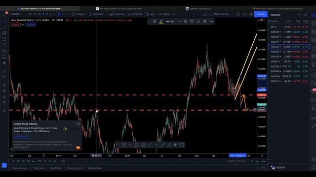Weekly Forex Market Forecast: GBPUSD,EURUSD,USDJPY,USDCAD,USDCHF, XAUUSD,NZDUSD,AUDUSD,EURGBP,GBPJP смотреть онлайн