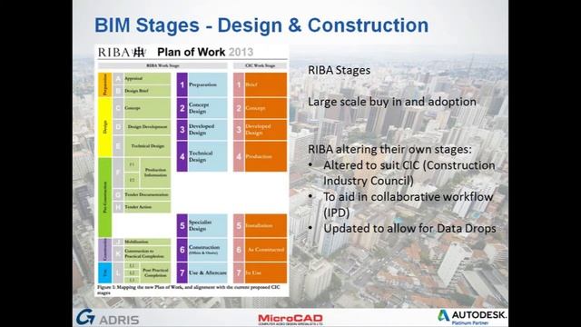 An Introduction to BIM Webinar смотреть онлайн