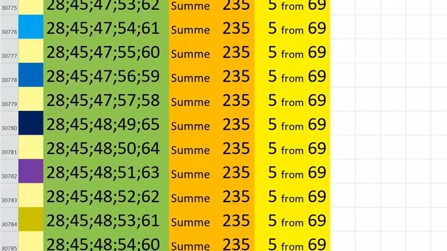 lotto combinations Powerball Jackpot 5x69 Summa 235 video 54 смотреть онлайн