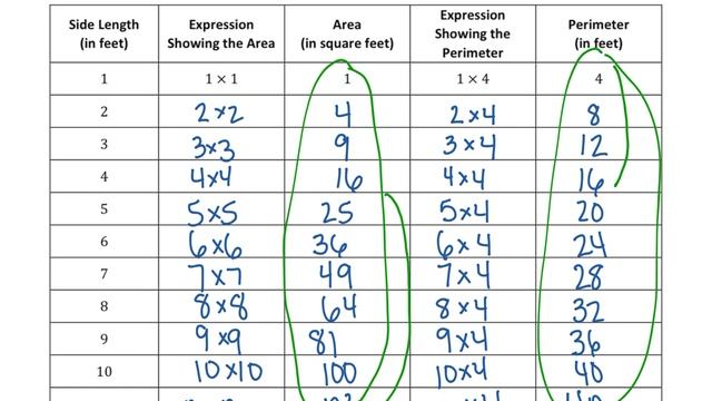 6th M5 L10 HW Problems 1-2 смотреть онлайн