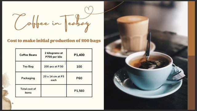 10K Coffee Business Puhunan (Home-based) смотреть онлайн