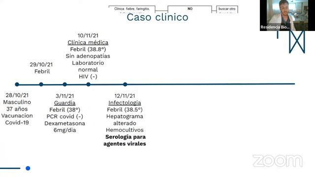 Ateneos De Laboratorio