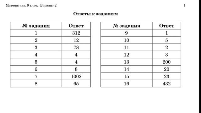 ГИА 18 ЯНВАРЯ 2013 ПО МАТЕМАТИКЕ 2 ВАРИАНТ смотреть онлайн