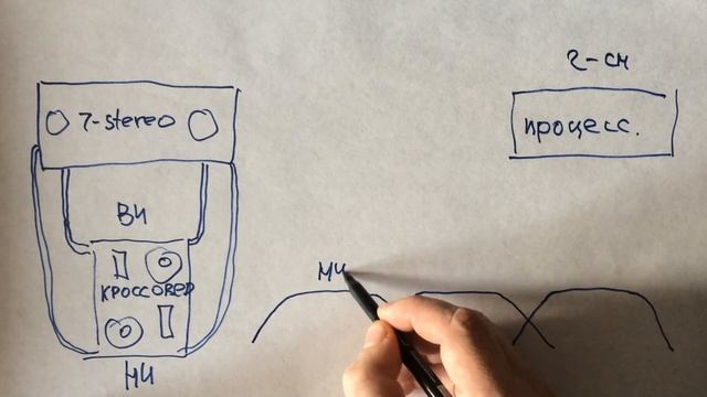 Все усилители ресивера для стерео! смотреть онлайн