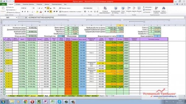 Главный секрет успешного трейдинга  - дисциплина
