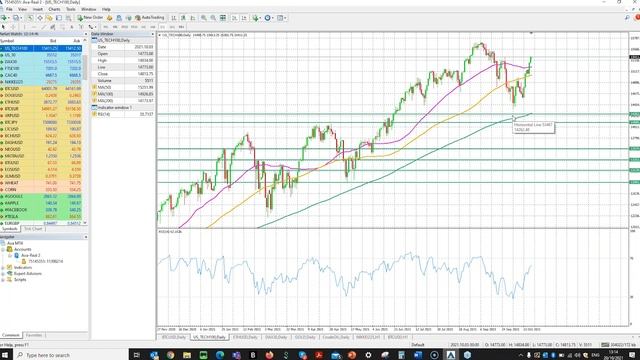20.10.21 | Master Class: How to Trade Stocks? смотреть онлайн