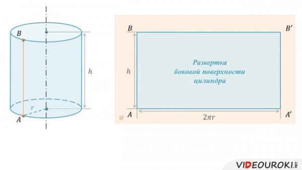 Математика 6 класс, тема 'Цилиндр', Онлайн урок