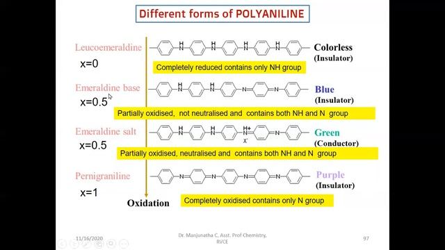 Polyaniline : Conducting polymer-Synthesis, properties and applications смотреть онлайн