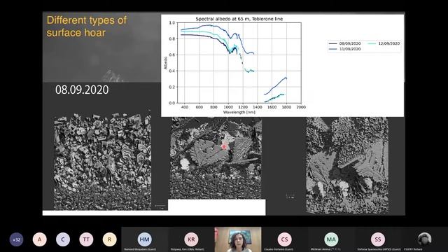 Spatial variability of the sea ice surface (snow/SSL) during MOSAiC смотреть онлайн