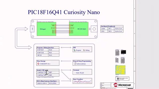 MCC Melody UART Driver: Printf with Variable Counter смотреть онлайн