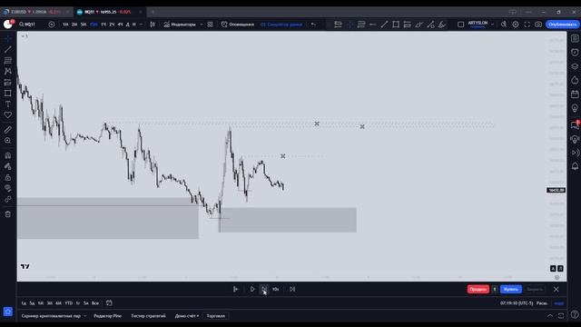 Traders mindset. Step by step analysis. Price Action. смотреть онлайн