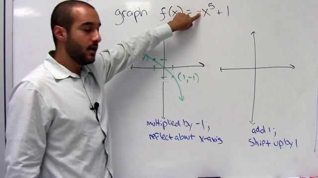 College Algebra Lesson 15: Parent (Power) Functions смотреть онлайн