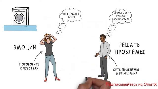 Ошибки Разрушающие Отношения   Мужчины с Марса, Женщины с Венеры   Джон Грэй   Обзор книги