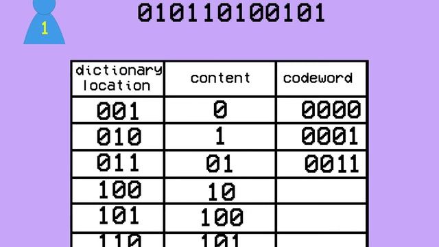 encoding and decoding lempel ziv смотреть онлайн