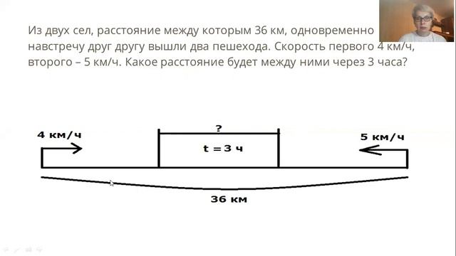 Задачи на движение от А до Я смотреть онлайн