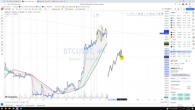 BTCUSDT прогноз - АЗБУКА ТОРГОВЛИ с Тинькофф или REVOLUT - Авторские видео + уроки + прогнозы смотреть онлайн