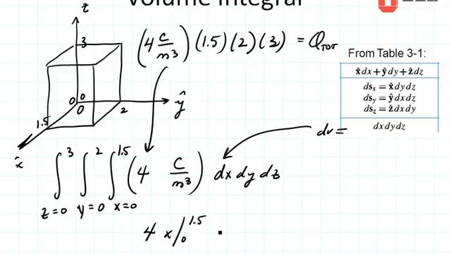 ECE3300 Lecture 14-9 Coordinate Systems Rectangular dV смотреть онлайн