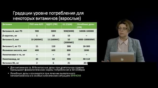 2 1 Функции и роль витаминов в питании человека Понятие о нормах потребления смотреть онлайн