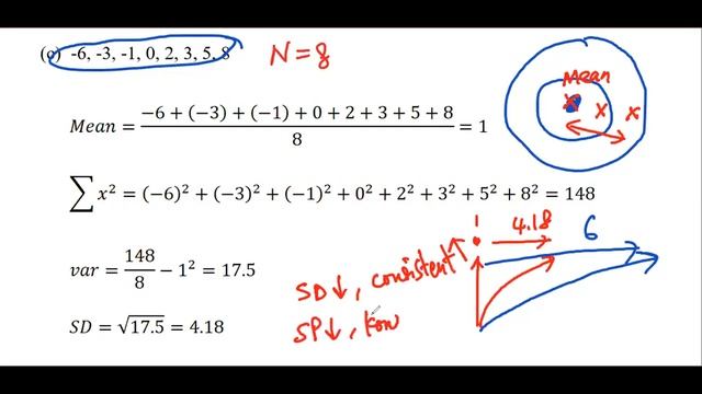 Form 4 Mathematics - Bab 8: Measures of dispersion ☺️ смотреть онлайн