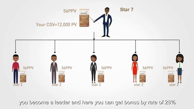 BF Suma Marketing Plan: Animated Version смотреть онлайн