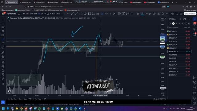 Утренний обзор на 07.01.25 - широкие уровни BTC, FIL, ADA, ARB и OP! смотреть онлайн