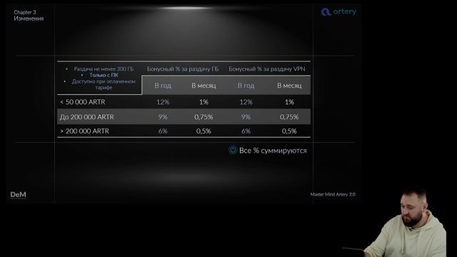 MasterMaind_блок 6 Artery 2.0. Обновление Токеномики #arterynetwork #artery #blockchain смотреть онлайн