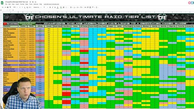 TIER LIST 5.0! DOOM TOWER + NEW FORMULA! | RAID Shadow Legends смотреть онлайн