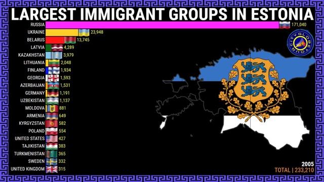 LARGEST IMMIGRANT GROUPS IN ESTONIA смотреть онлайн