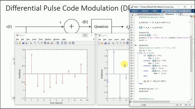 Differential Pulse Code Modulation DPCM Explained using MATLAB | ADC 4.13 смотреть онлайн