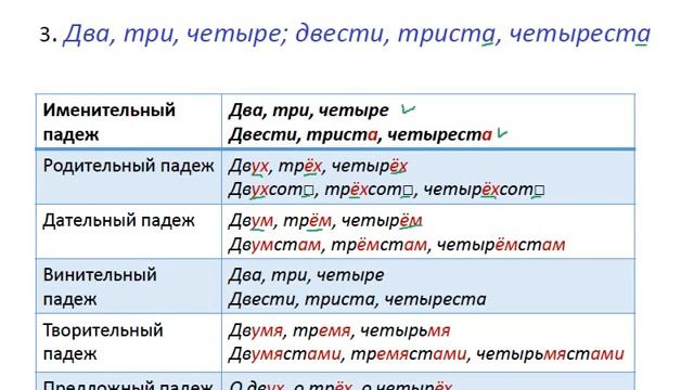 Меташкола. Русский язык 6 класс 27 серия. Склонение количественных числительных. смотреть онлайн
