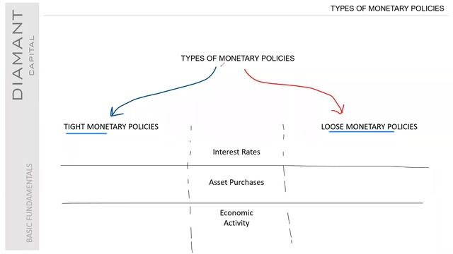 HOW TO TRADE ORDER BLOCKS & FUNDAMENTALS / INTRODUCTION TO FUNDAMENTALS / SMART MONEY CONCEPTS смотреть онлайн