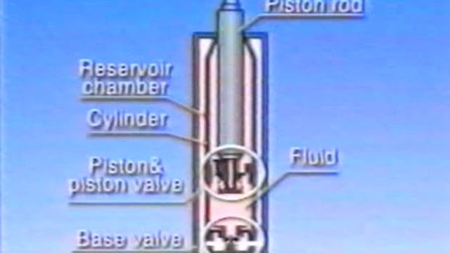 TOYOTA Service Training - Подвеска №1 смотреть онлайн