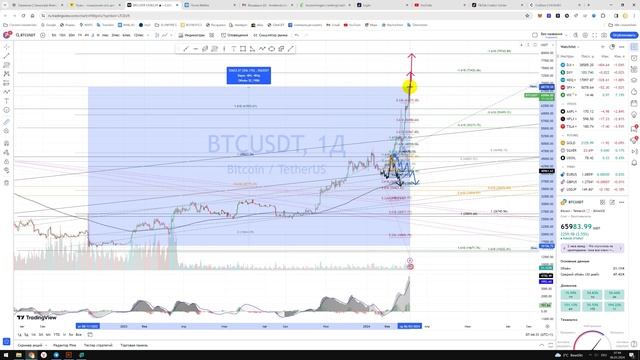 Крипто Прогноз цены Обзор BITVOIN BTC USDT Биткоин Куда пойдёт цена? / По какой цене купить продать? смотреть онлайн