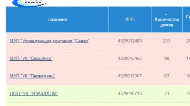 ИНТЕРВЬЮ С ДИРЕКТОРОМ УК «СЕВЕР» С.Л. ТИМКИНЫМ смотреть онлайн