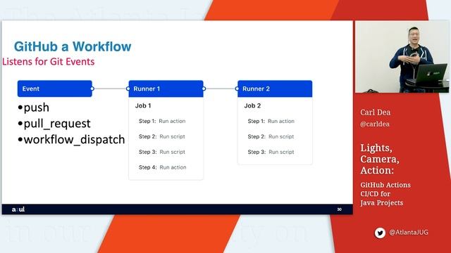 AJUG 2022 09   Lights, Camera, Action   GitHub Actions CI,CD For Java Projects   Carl Dea