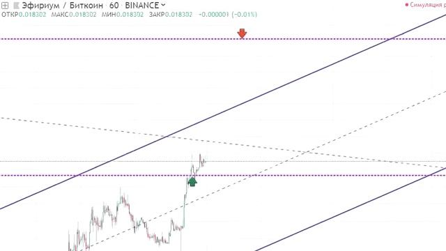 ETHBTC Профит +9,3% Позиционная торговля смотреть онлайн