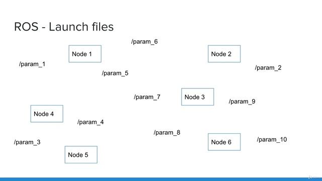 7.006 What is a Launch File смотреть онлайн